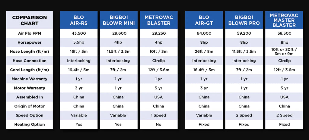 BLO AIR RS CAR DRYER